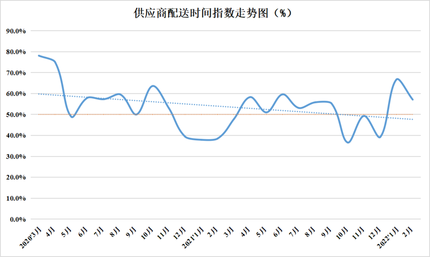 2022年2月份中国盘扣脚手架行业运行发展指数为46.9%(图14)