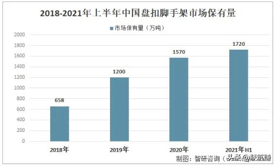 2022年天津盘扣架租赁行业市场分析(图1)
