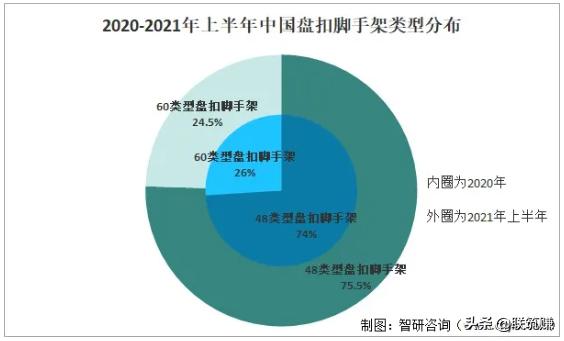 2022年天津盘扣架租赁行业市场分析(图2)