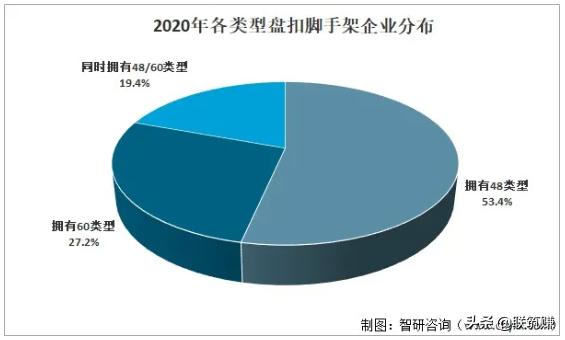 2022年天津盘扣架租赁行业市场分析(图3)